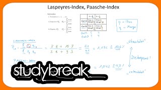 Preisindex LaspeyresIndex PaascheIndex  Makroökonomie [upl. by Steinway510]