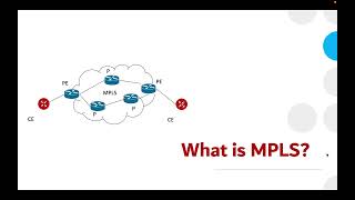 What is MPLS [upl. by Yeldud]