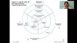 Requirement Engineering Process [upl. by Eiramyelhsa]