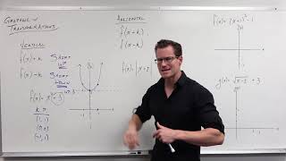 Introduction to Graph Transformations Precalculus  College Algebra 14 [upl. by Ide602]