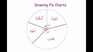 Drawing Pie Charts  Corbettmaths [upl. by Janey]