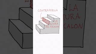 ¿COMO CALCULAR UNA ESCALERA [upl. by Assirek163]