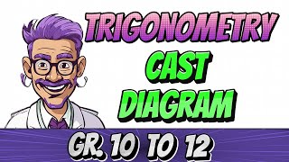 Trigonometry  Angles on a Cartesian Plane Grade 10 Math [upl. by Goldina689]