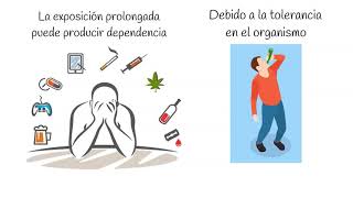 Drogas Tipos y clasificación [upl. by Hosbein]