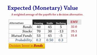 Decision Analysis 2 EMV amp EVPI  Expected Value amp Perfect Information [upl. by Nnomae]