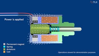 Solenoid Fundamentals Magnetic Latching Solenoids [upl. by Dobb]