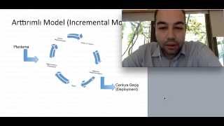 Yazılım Geliştirme Modelleri Yazılım Yaşam Döngüsü SDLC [upl. by Jaymie]