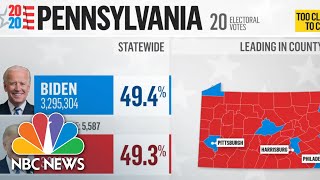 Biden Takes The Lead In Pennsylvania As Vote Count Continues  NBC News NOW [upl. by Woodrow]