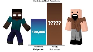 Pro and Hacker VS Herobrine  Minecraft [upl. by Aneris]