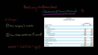 Analyzing the Balance Sheet  Financial Statement Analysis [upl. by Zorine930]