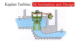 Kaplan Turbine 3d Animation and Design [upl. by Omora]