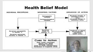 Health Belief Model HBM [upl. by Hudis]