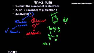 4n2 rule [upl. by Gant]