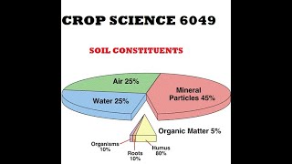 SOIL CONSTITUENTS [upl. by Malina996]