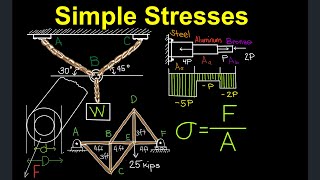 Simple Stresses Tagalog Strength of Materials [upl. by Atiuqes]