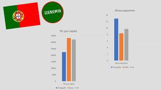 Il Portogallo  Prof Betti [upl. by Gallenz139]