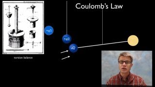 Coulombs Law [upl. by Eelirrem]