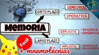 MEMORIA A CORTO PLAZO Y SUS TIPOS  FACIL CON EJEMPLOS [upl. by Rasecoiluj]