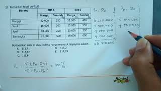 Indeks Harga Menurut Laspeyres [upl. by Emanuela]