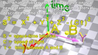 Minkowski SpaceTime Spacetime in Special Relativity [upl. by Gerladina304]