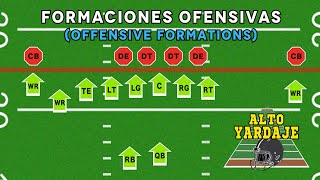 FORMACIONES OFENSIVAS Posiciones en el fútbol americano [upl. by Jenks305]